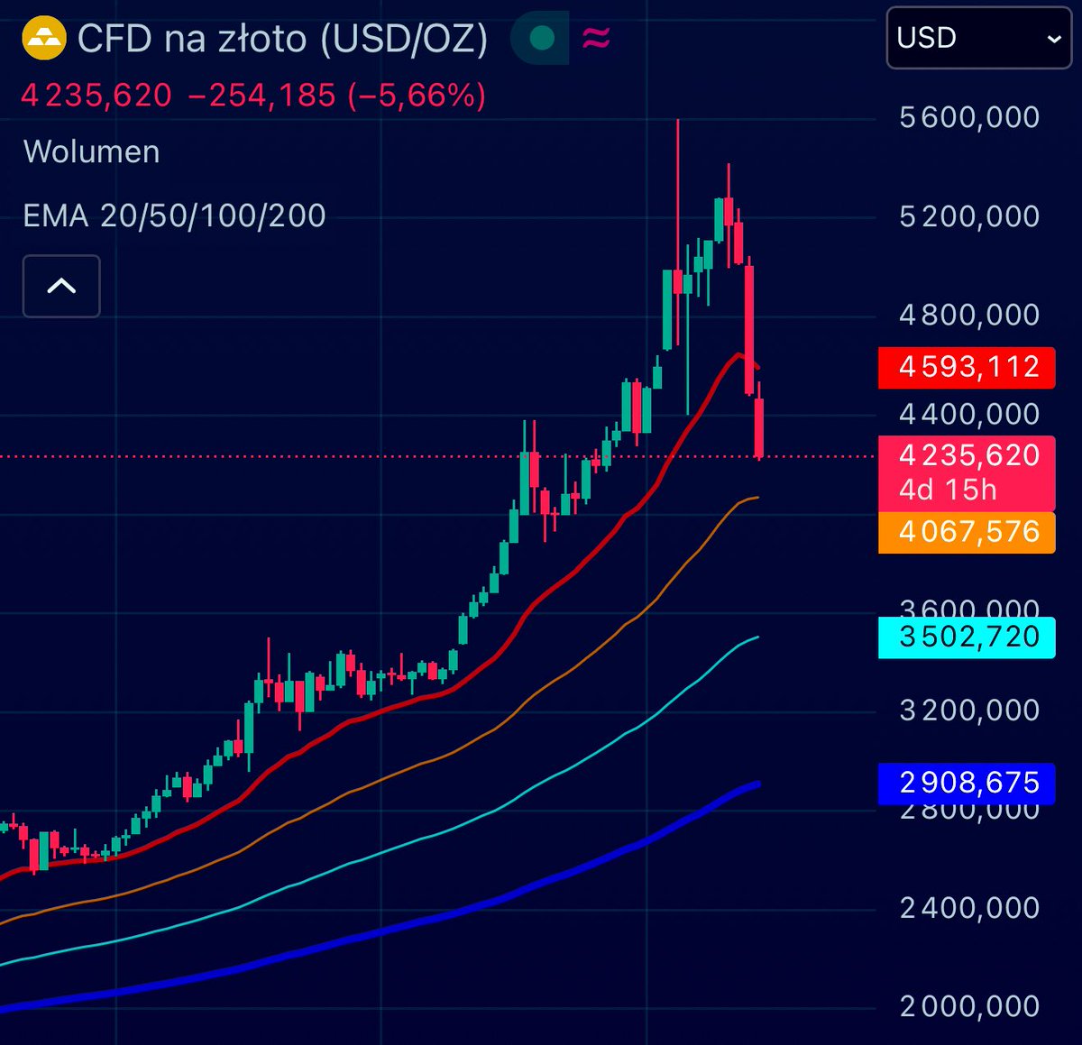 ⚡️0xambassador tweet media
