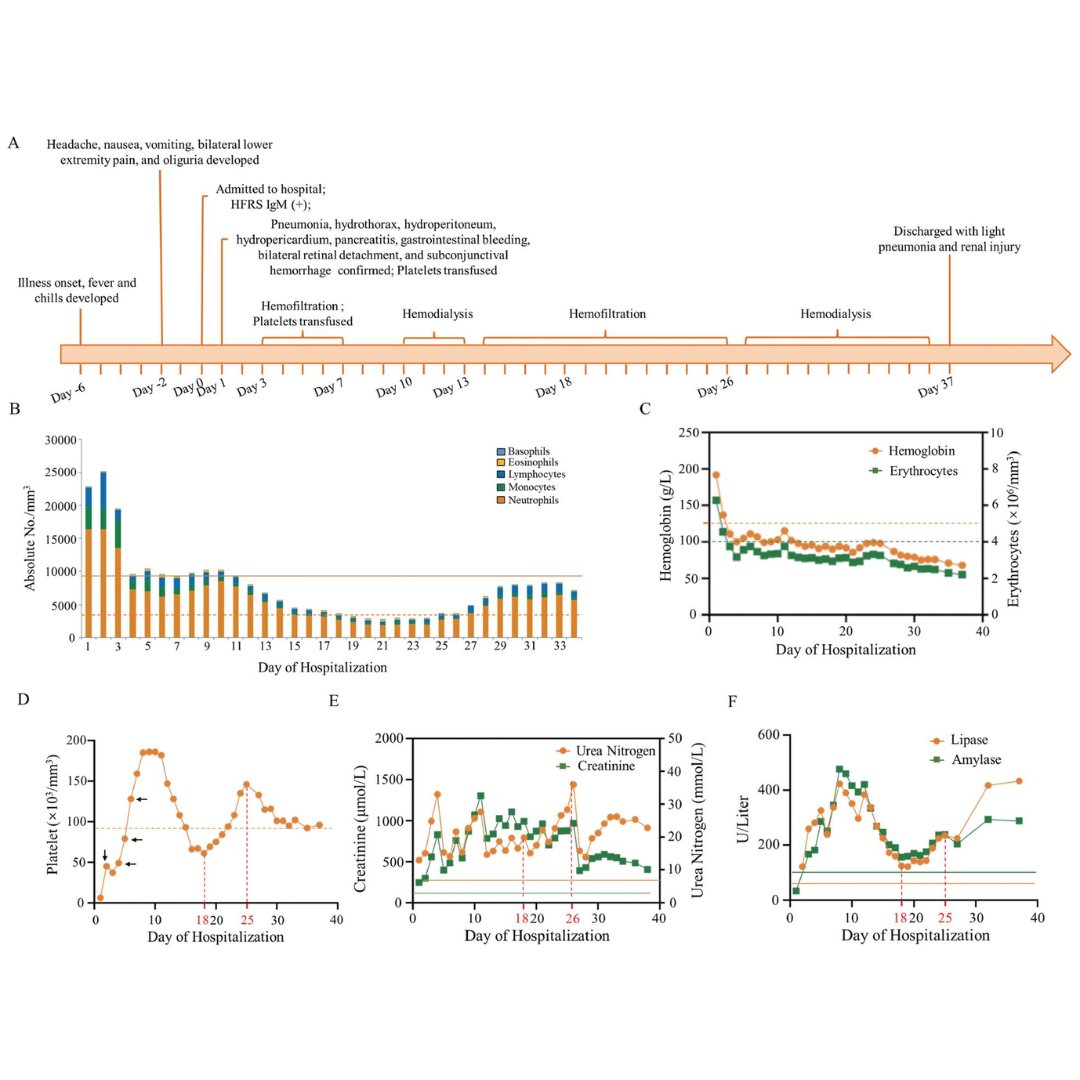 Zoonoses tweet media