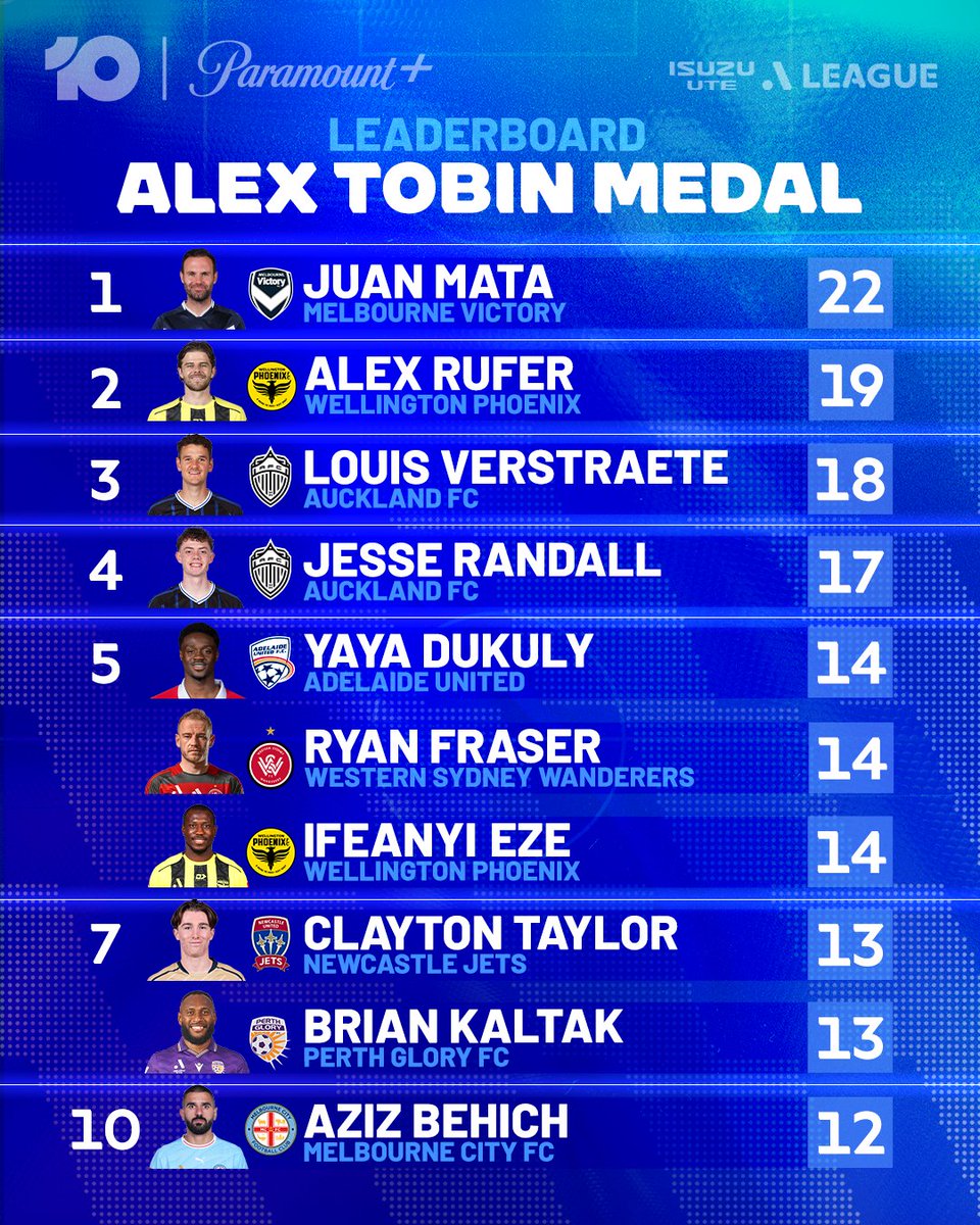 10 Football tweet media