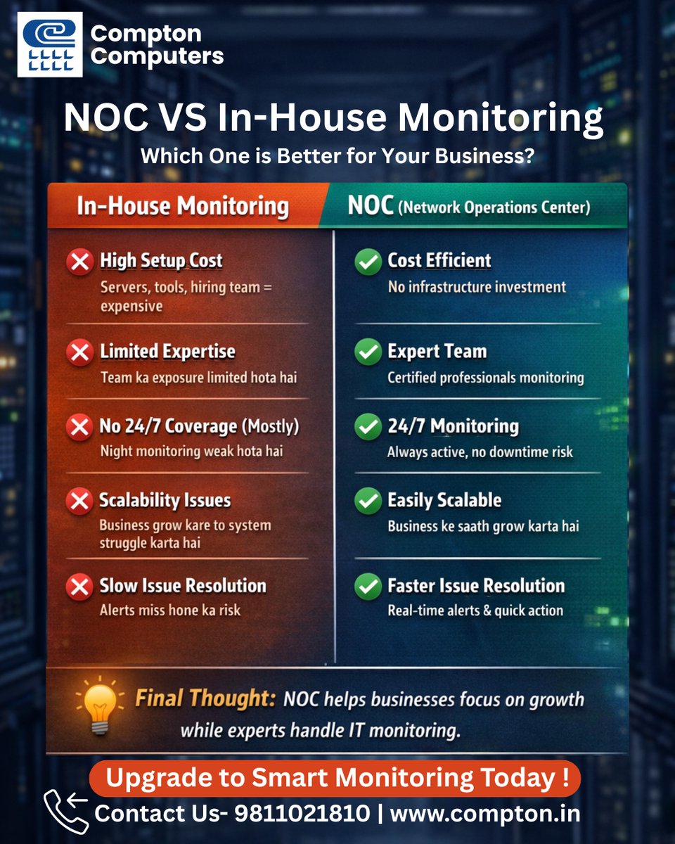 Compton01041995's tweet photo. In-house monitoring vs NOC — the difference is clear 👇

❌ High cost &amp; limited support

✅ 24/7 monitoring &amp; expert team

🚀 Switch to smarter IT monitoring today!

📞 9811021810

#NOC #NetworkOperationsCenter #ITMonitoring #ITInfrastructure #ManagedServices
#NetworkMonitoring https://t.co/GnLyskSsjN