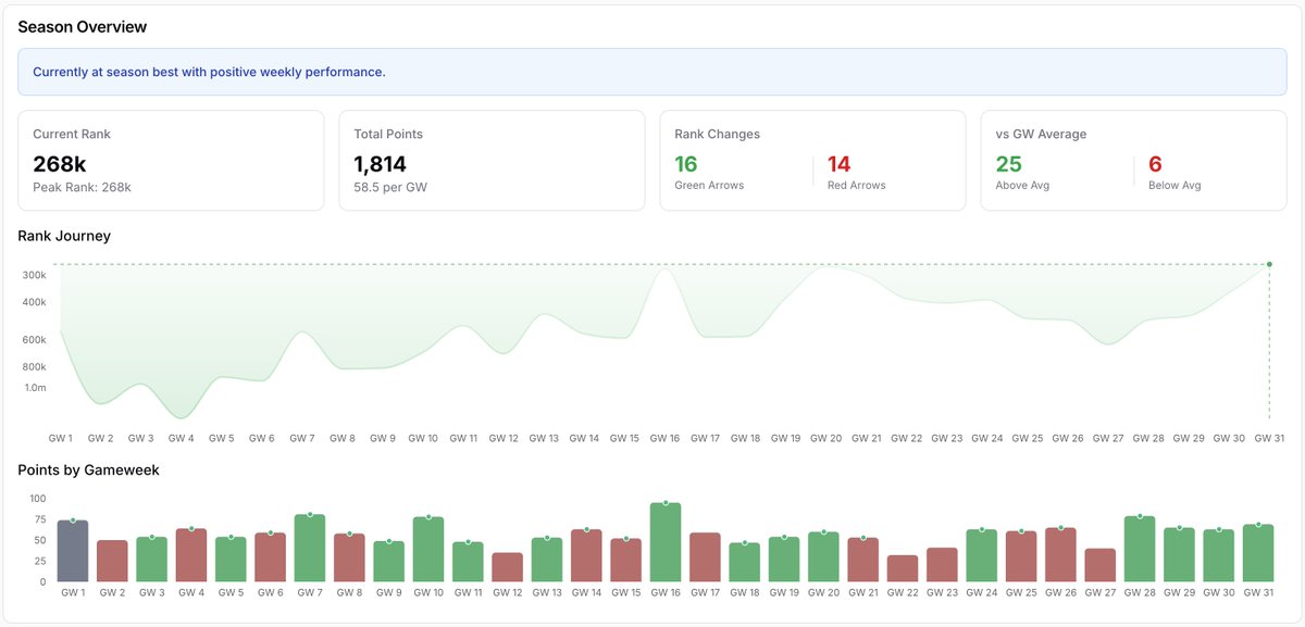 FPL Core tweet media