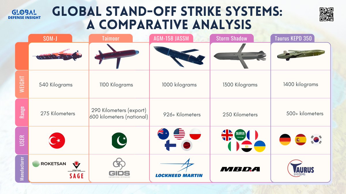 Global Defense Insight tweet media