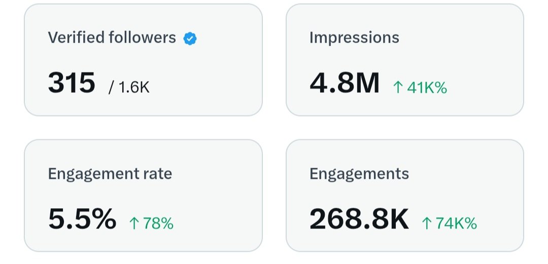 BrevIsGod 🇿🇦 tweet media