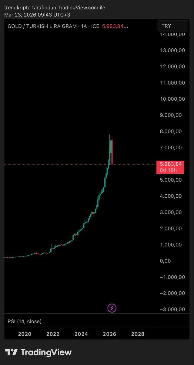 Trend Kripto tweet media