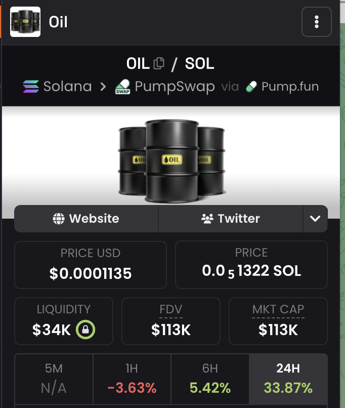 bu kötü piyasada ''OIL'' 2x'e yakın verdi. ⛽️

dileyen kar alsın, bereketini görsün, ben brent petrolün yükseleceğini düşünerek biraz daha tutmayı düşünüyorum. 🔥
