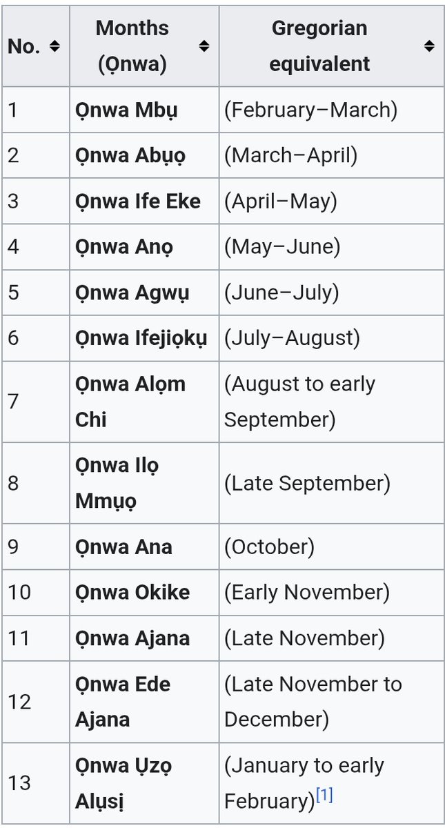 Eastern Heritage Network tweet media