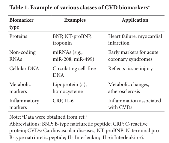 Brain & Heart - ASP tweet media