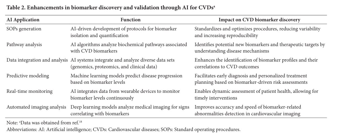 Brain & Heart - ASP tweet media