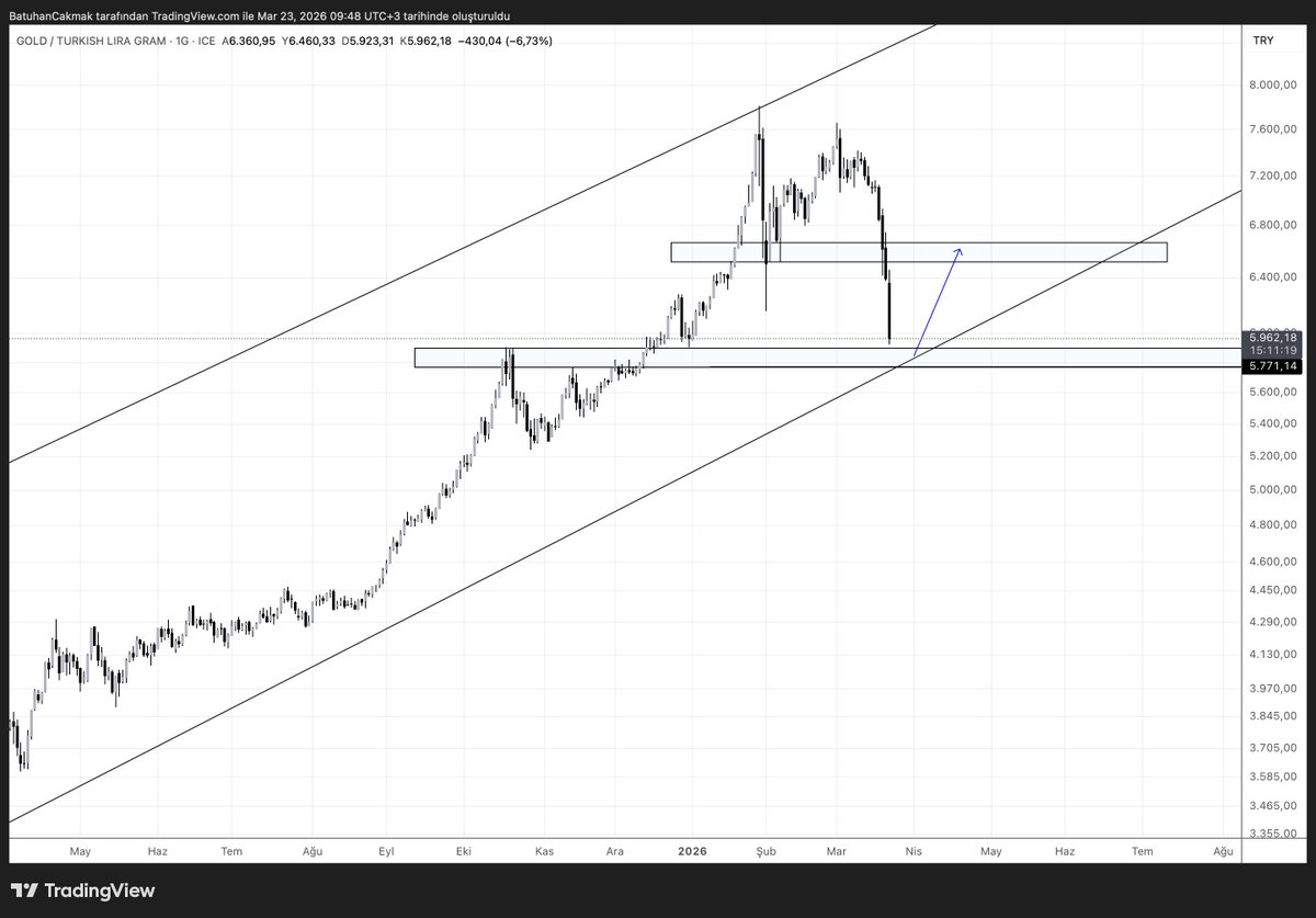 Batuhan Çakmak tweet media