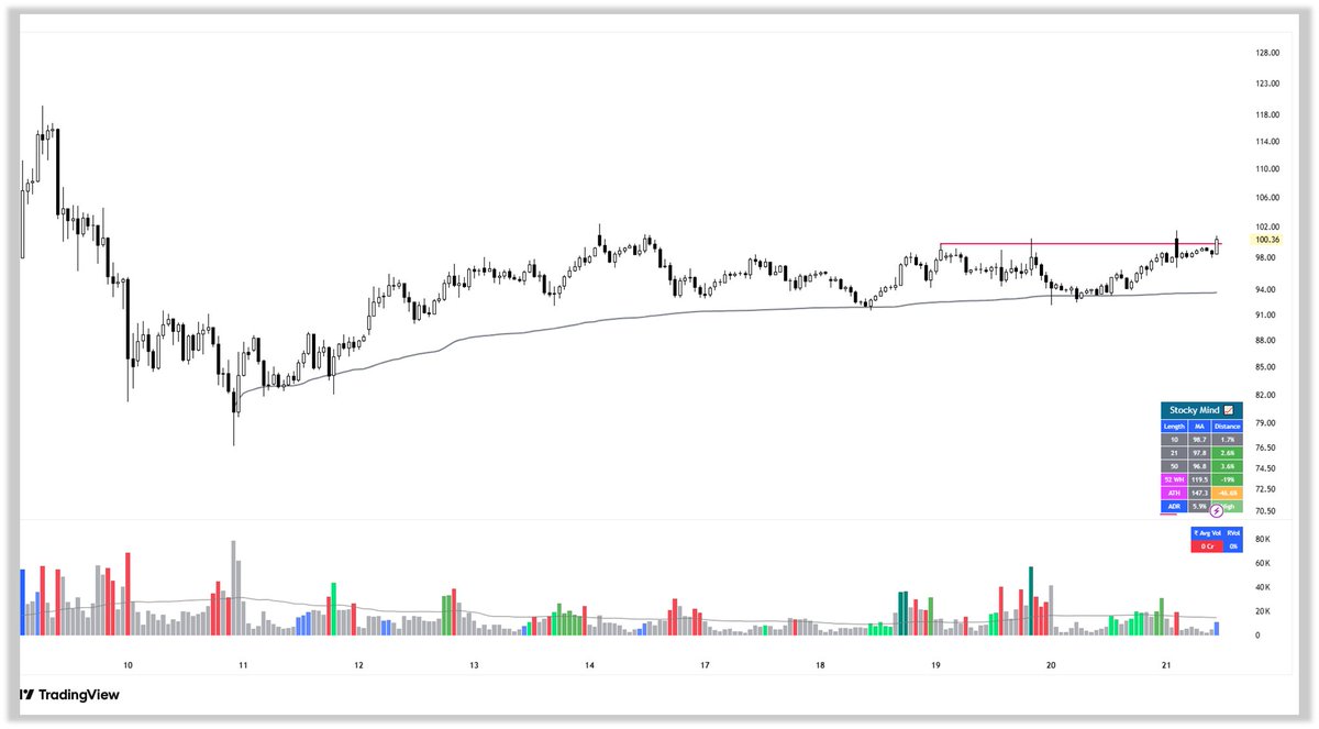 Omkar 📈 tweet media