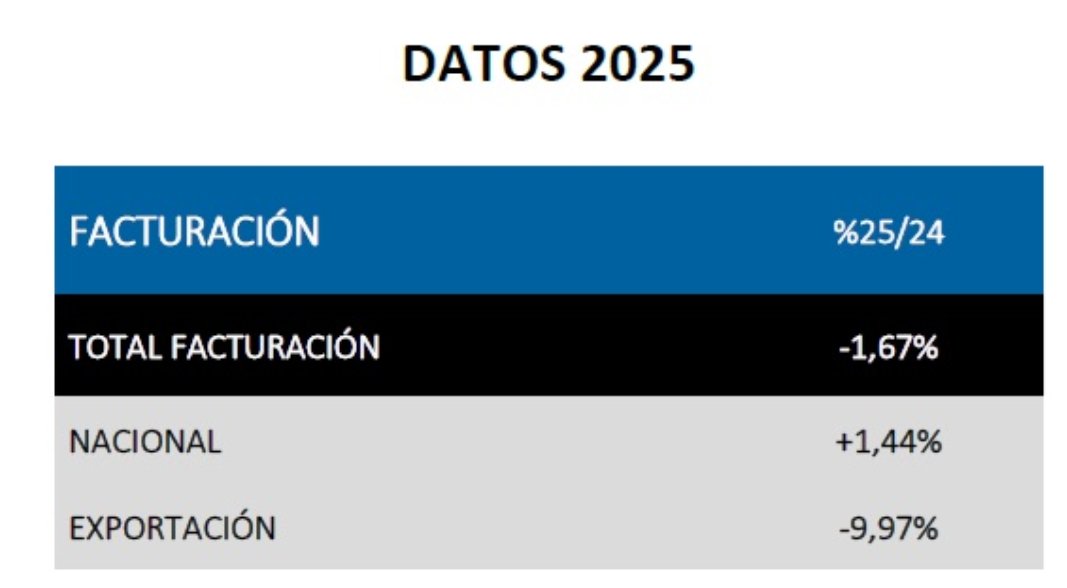Izaro Manufacturing Technology tweet media