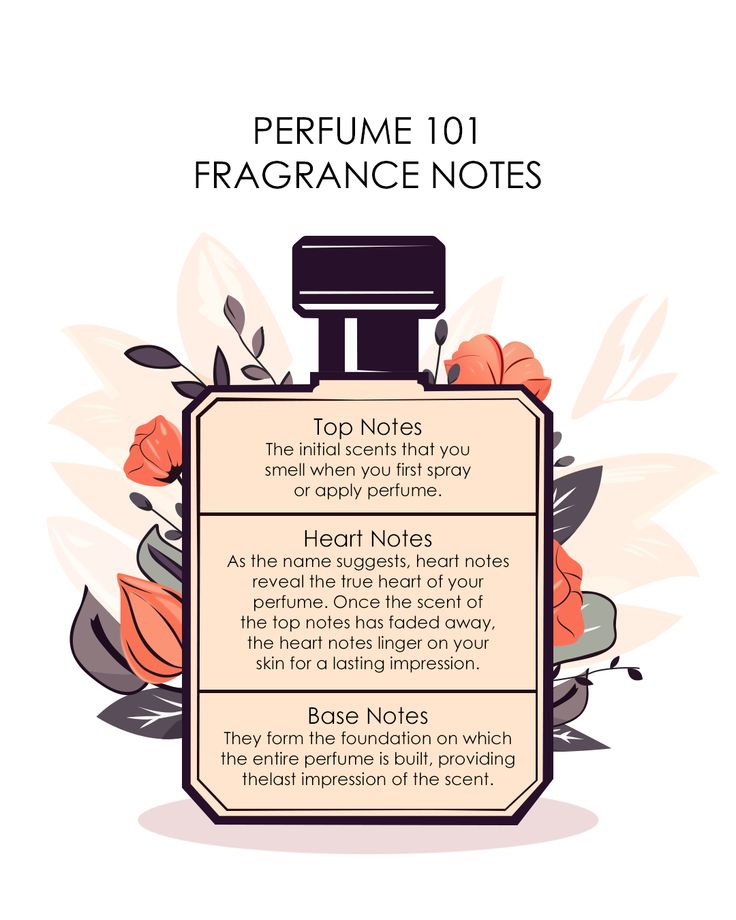 Wabbitzbrand | Fragrance & Lifestyle Curator tweet media