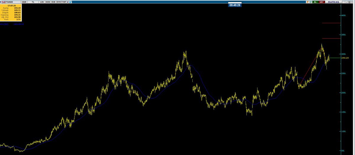 TREND KOÇU/ANALİST tweet media