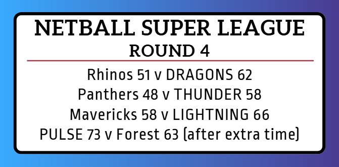 Netball Scoop tweet media