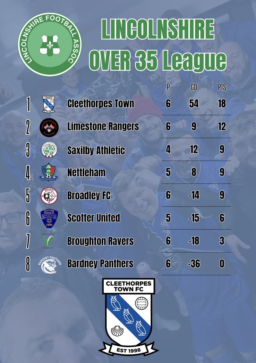 Cleethorpes Town over 35’s tweet media