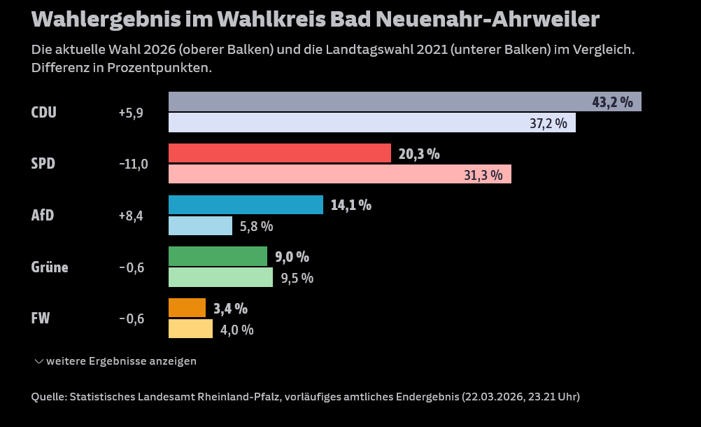 💙oliver💙 AfD, seit 2014 🇩🇪🇮🇱 🐀 tweet media