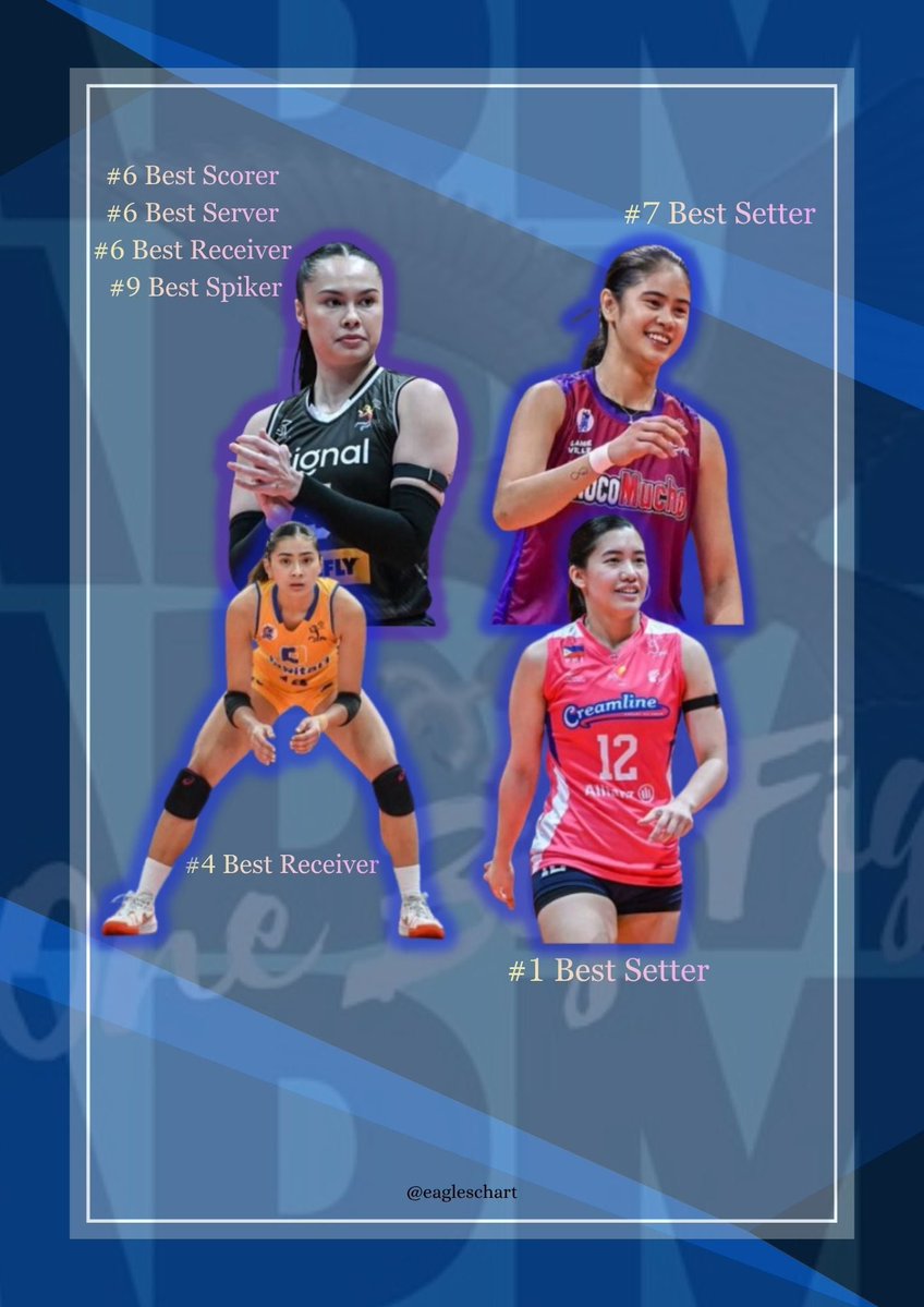 ATENEO CHARTS📊🦅 tweet media