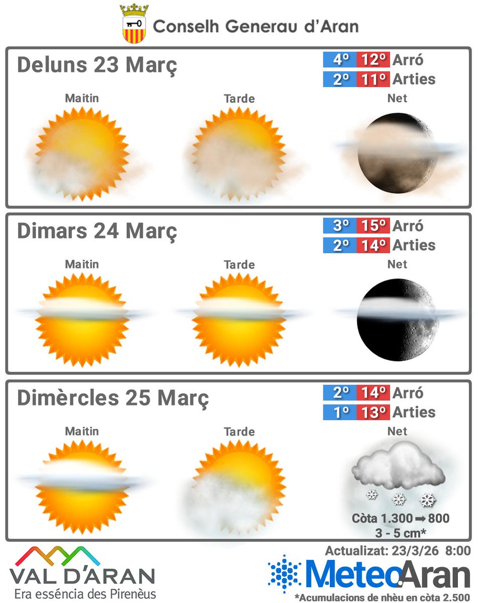 Meteo Aran tweet media