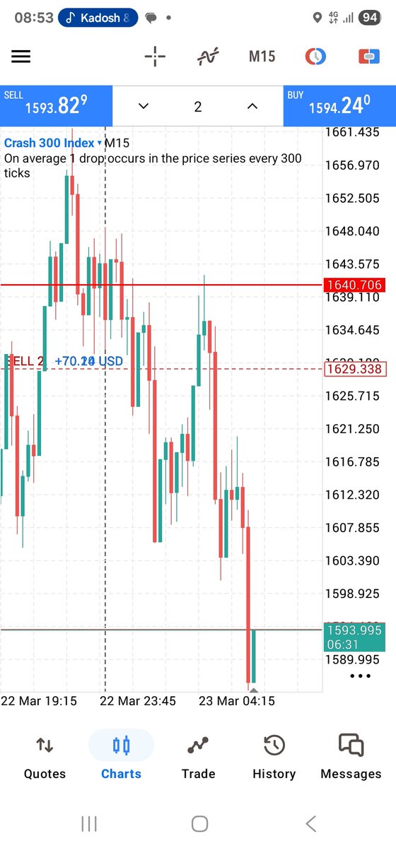 SL was hit. Relax entered later