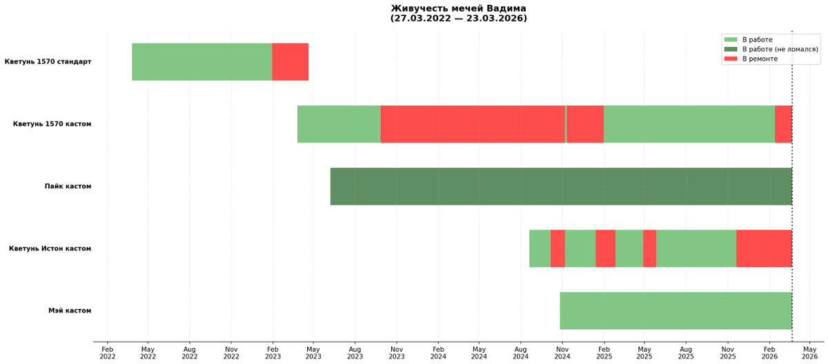 Umbra.Cursor tweet media