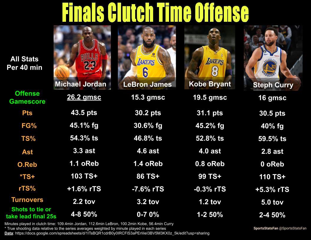 SportsStatsFan tweet media