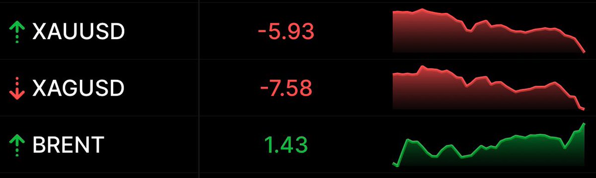 Gümüş Hisseler tweet media