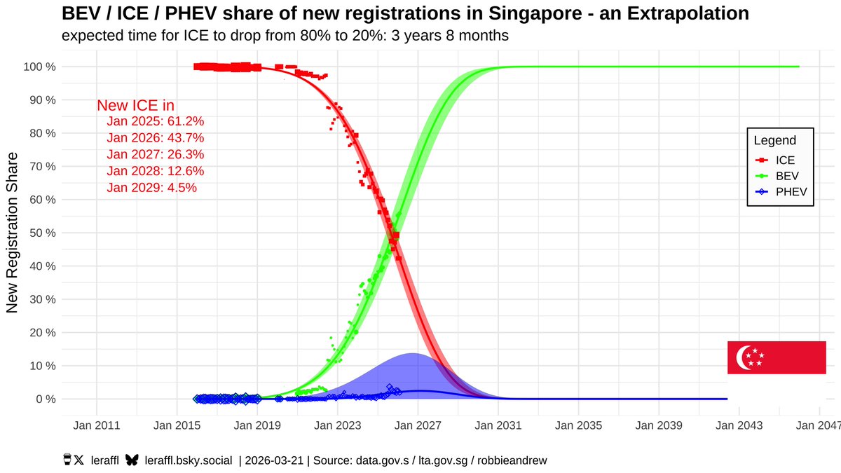 Prof Ray Wills tweet media