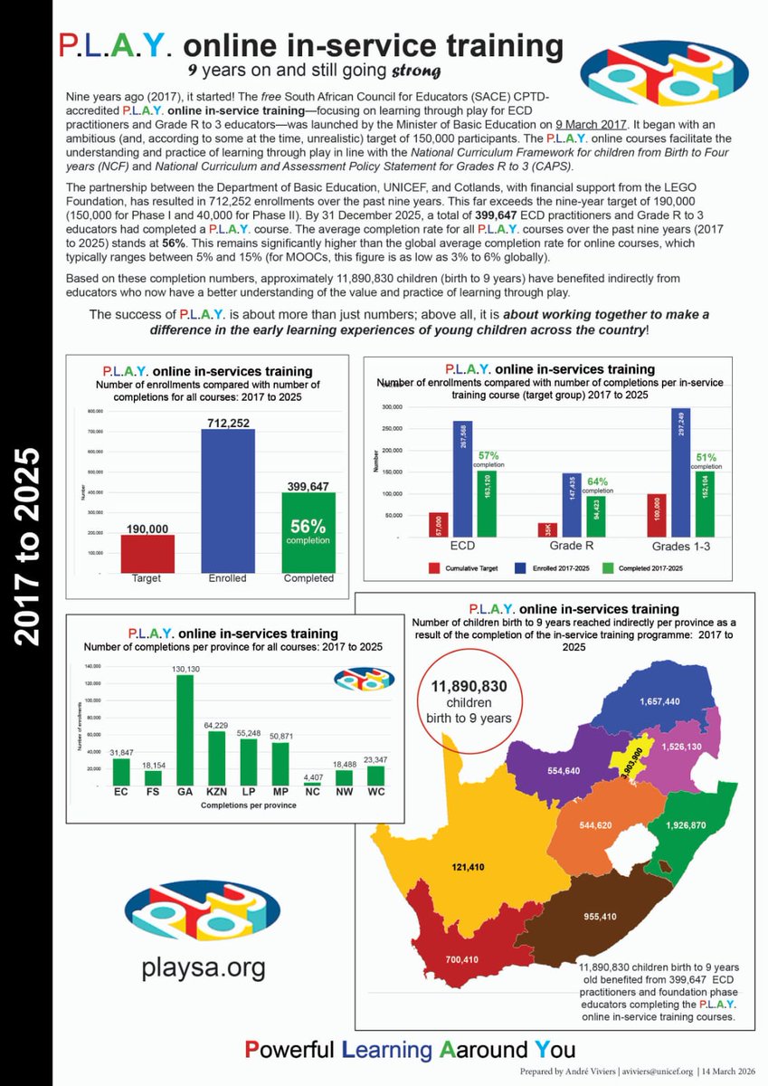 Motheo Training Institute Trust tweet media