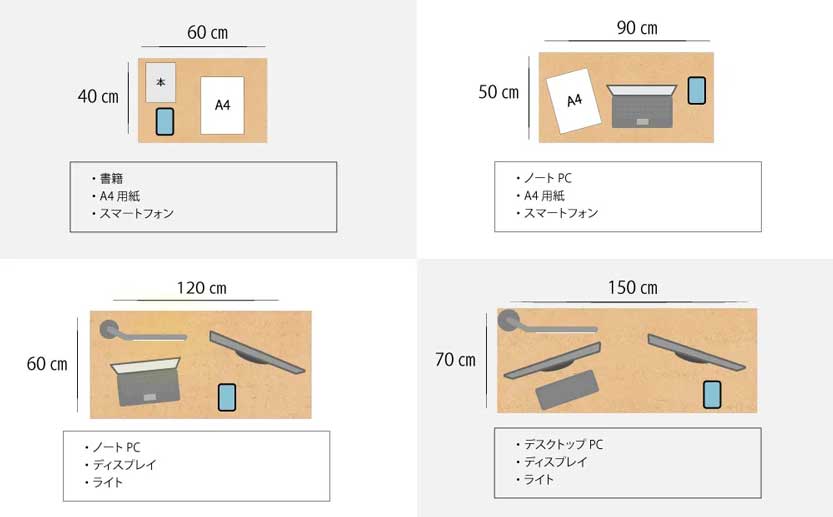 これが正解📏書斎レイアウトのサイズ目安
デスクは「用途」に合わせて選びましょう📚

・読書・物書き：幅60×奥行40cm
・ノートPC作業：幅90×奥行50cm
・ノートPC＋モニター：幅120×奥行60cm
・デスクトップ：幅150×奥行70cm