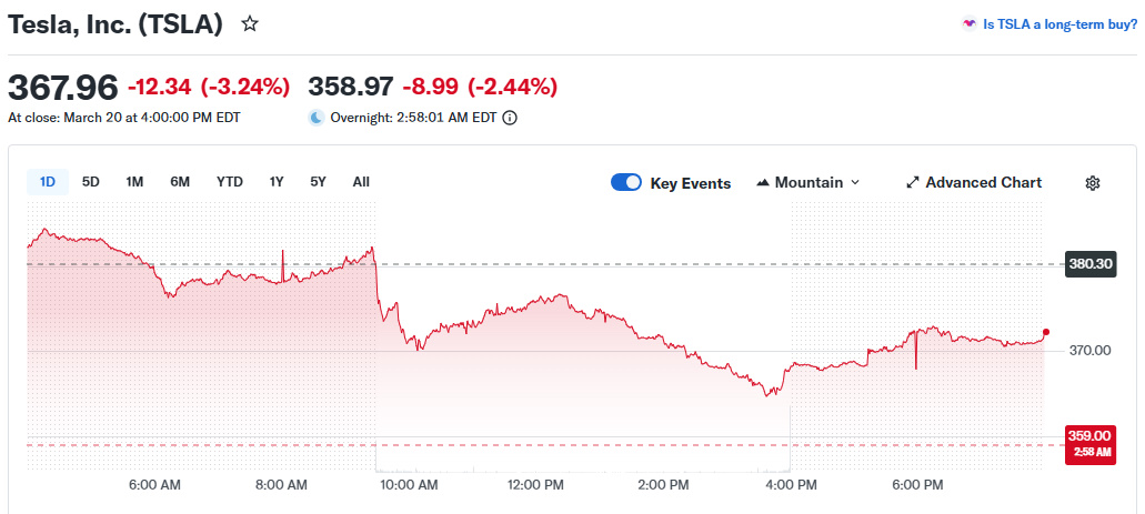 NIO 🇨🇭 Investor tweet media