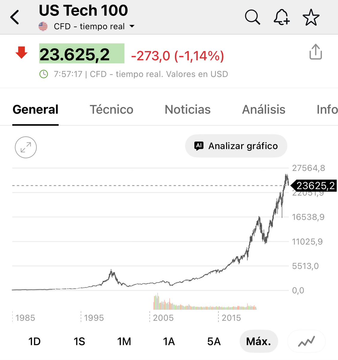 📊 Value Academia ⚖️ 📈📉📈 tweet media
