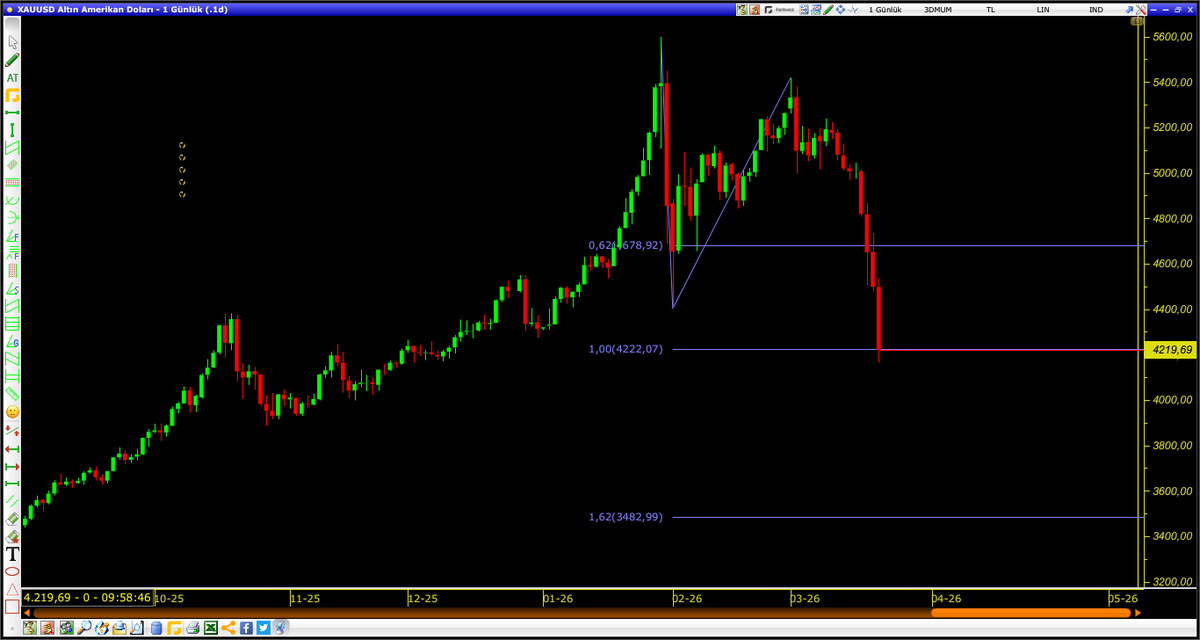 Necmettin DERVENT🇹🇷®️ tweet media