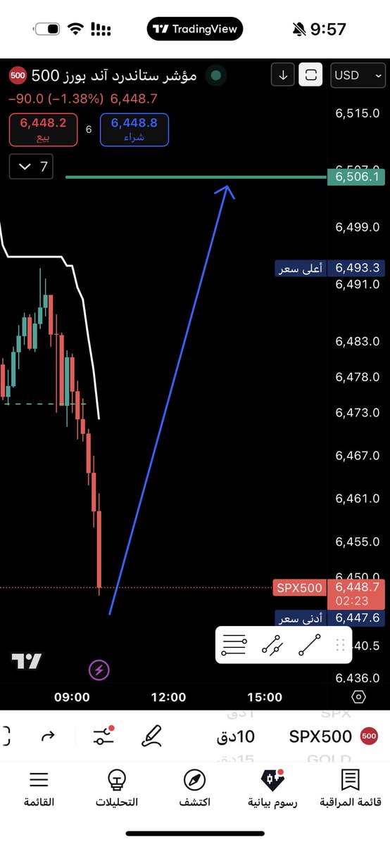 khled1111's tweet photo. #spx https://t.co/U6A4ysKfxW