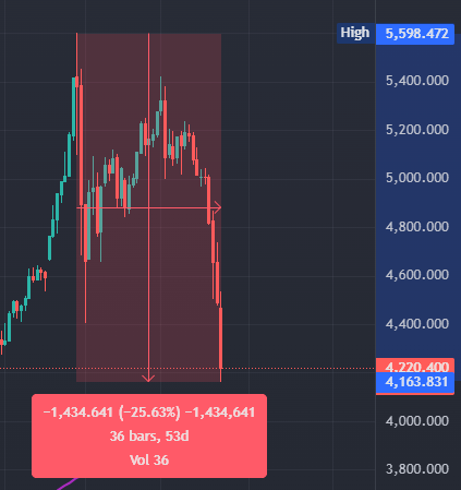 ₿TC ℹ️nvestor 🌴 tweet media