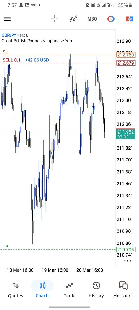 CryptoWiz📈 tweet media