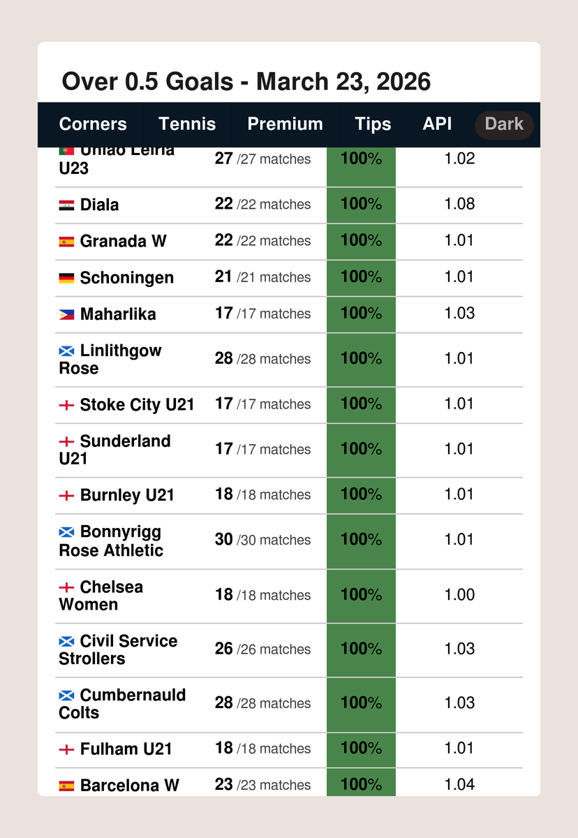 FootyStats.org 📊 tweet media