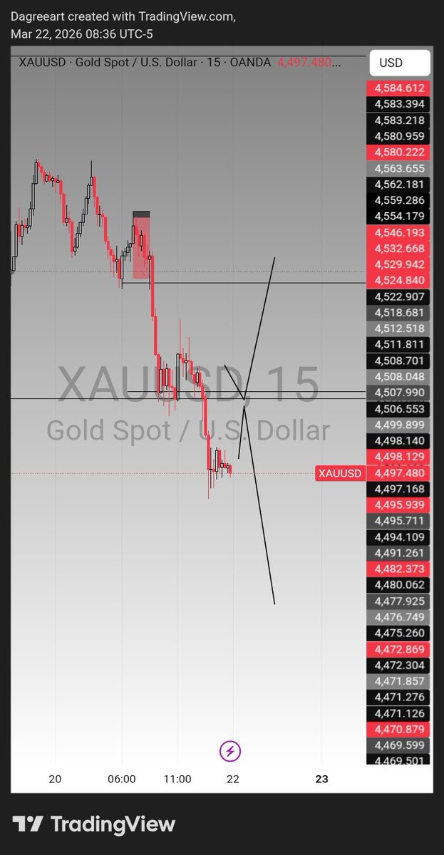 DagreeART 📉🎭 tweet media