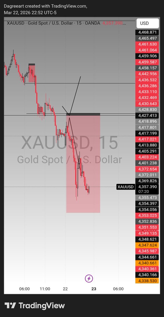 DagreeART 📉🎭 tweet media