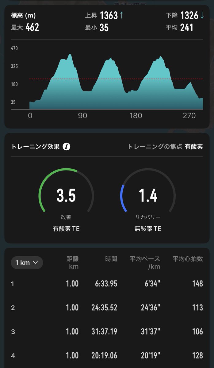 なづなこ🍻 tweet media