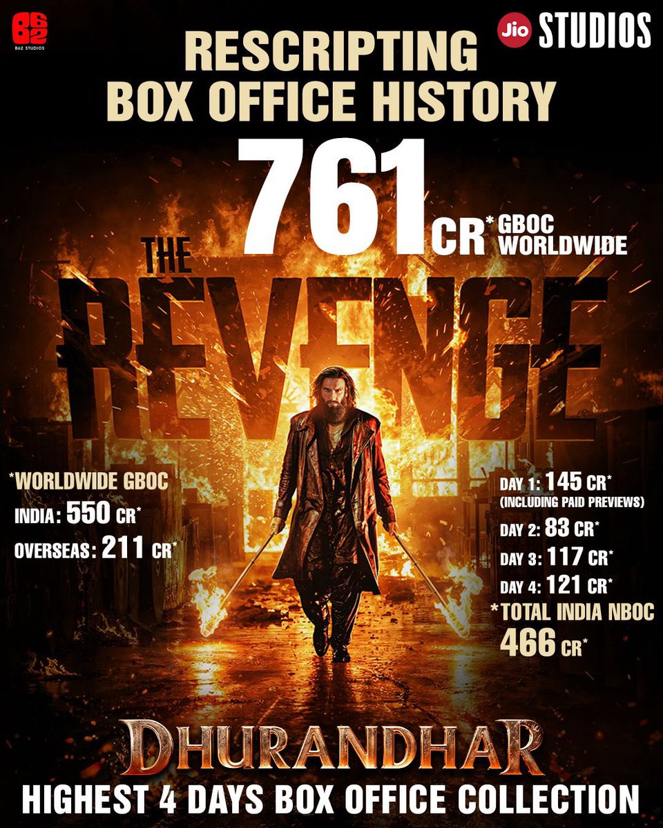 gowthamshitty's tweet image. A historic weekend, shattered records, and a whole new standard for the industry. 
#Dhurandhar2 is doing things we haven’t seen in years. If you thought the first one was big, 

you weren’t ready for this. 🚀🔥

#Dhurandhar #BreakingRecords #SuperHit #Dhurandhar2‌TheRevenge