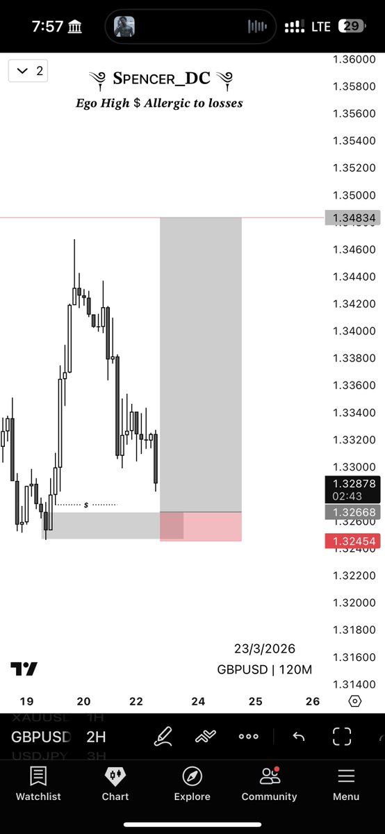 ༆ 𝐒ᴘᴇɴᴄᴇʀ_𝐃𝐂 ༆ tweet media