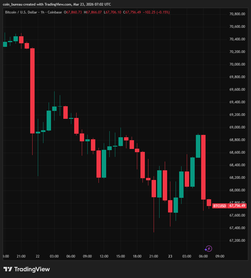 Coin Bureau tweet media