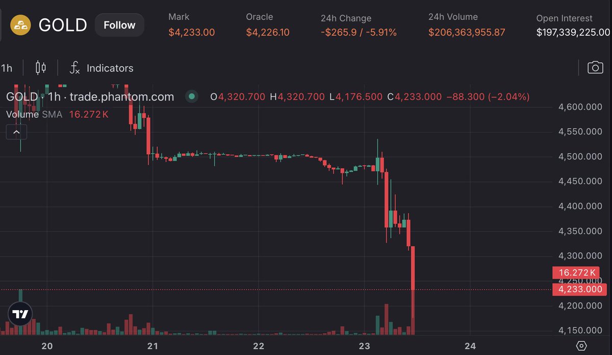 SolanaFloor tweet media