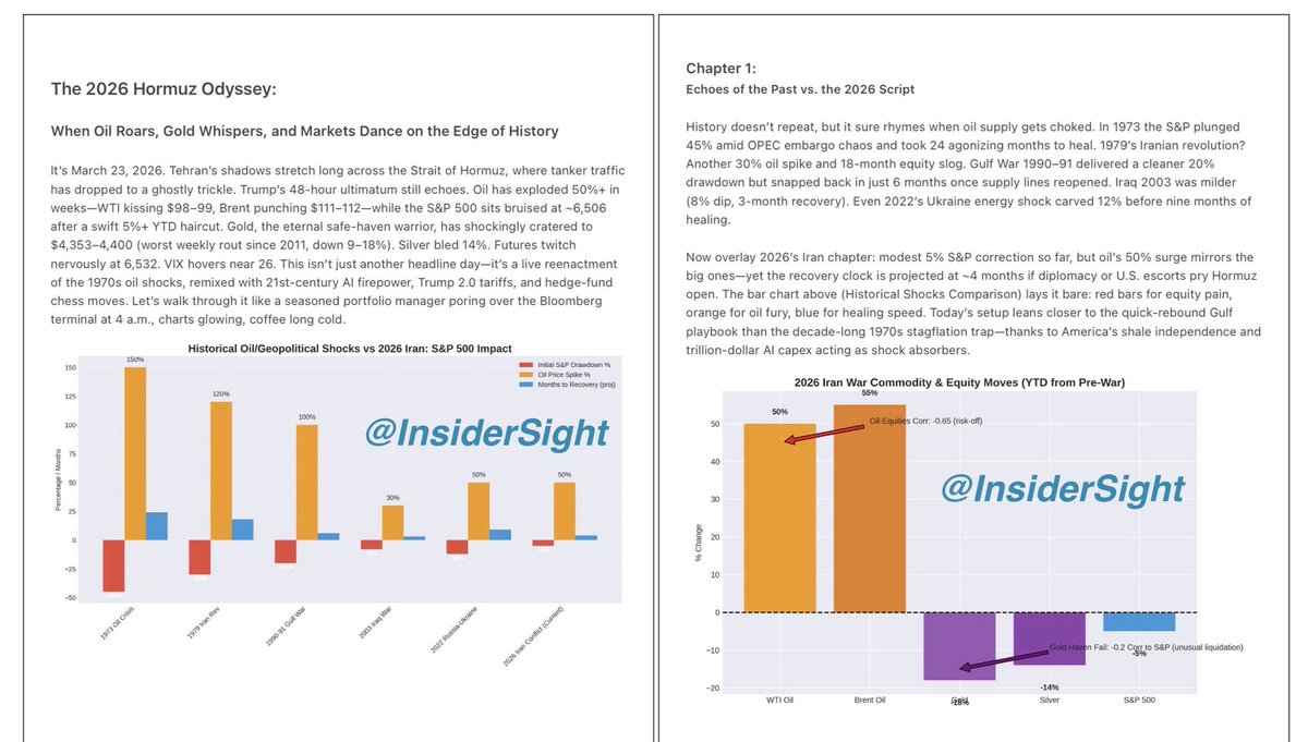 Insider Sight tweet media