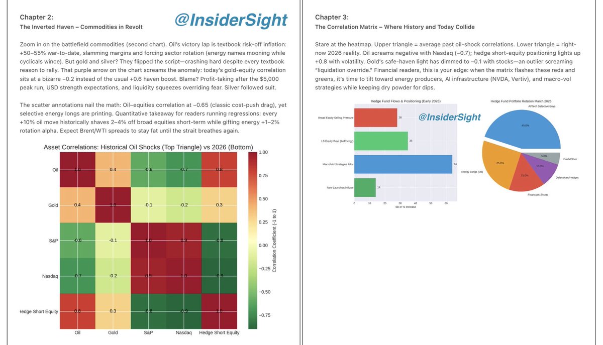 Insider Sight tweet media