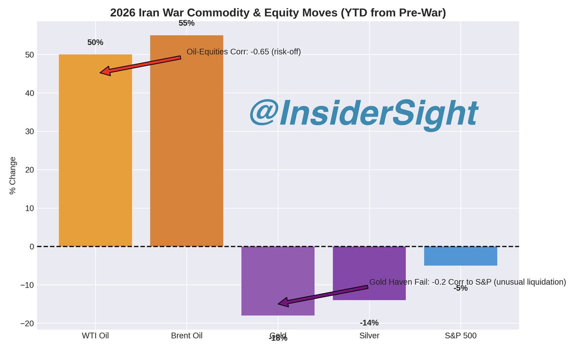 Insider Sight tweet media