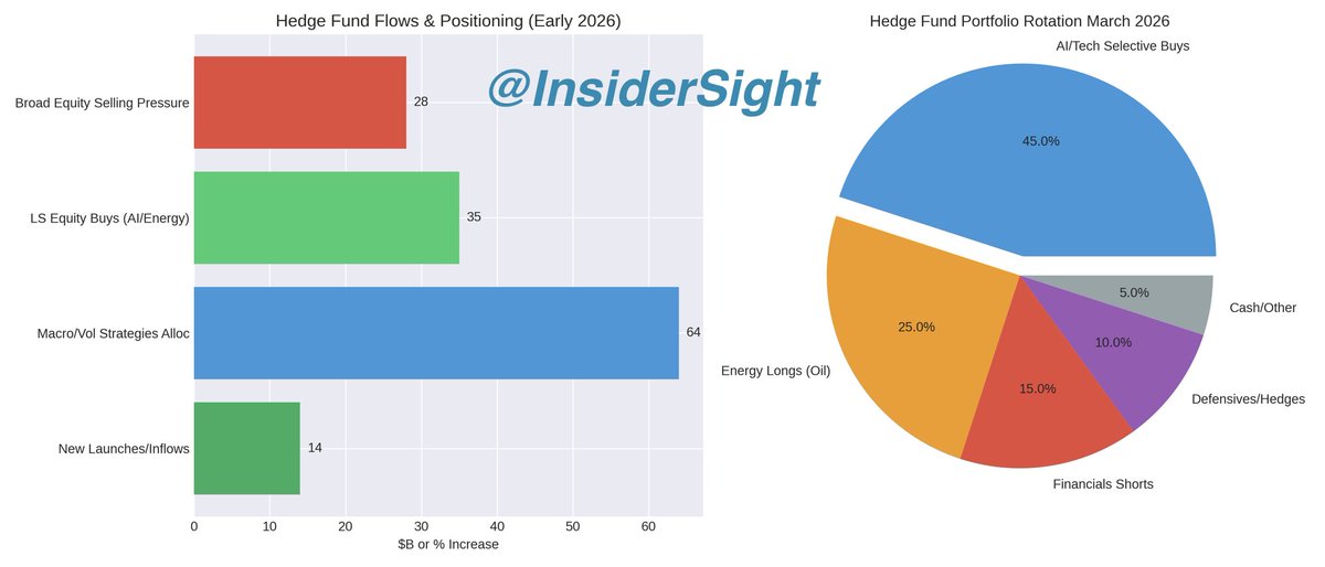 Insider Sight tweet media