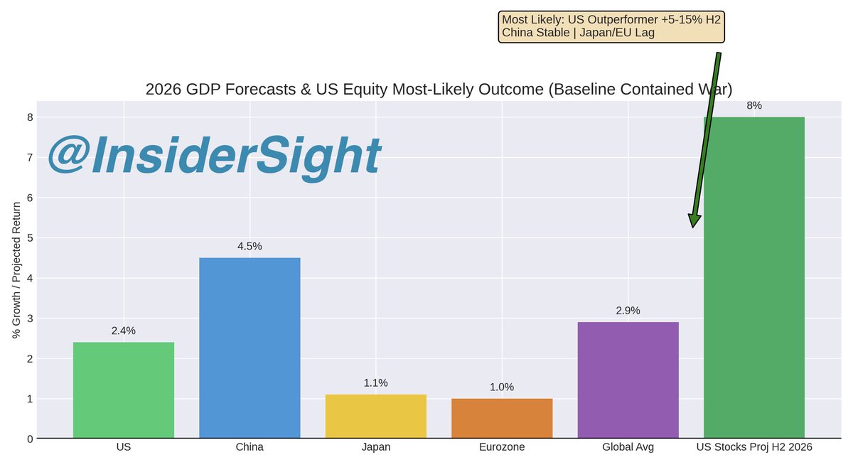 Insider Sight tweet media
