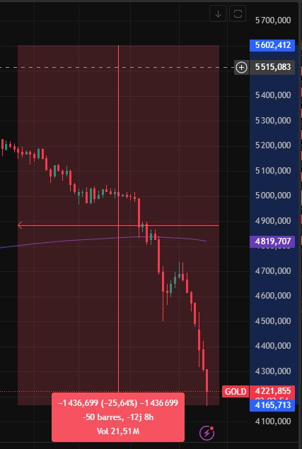 kbourcrypto 💰| DEFI CLM expert ! 🤑 tweet media