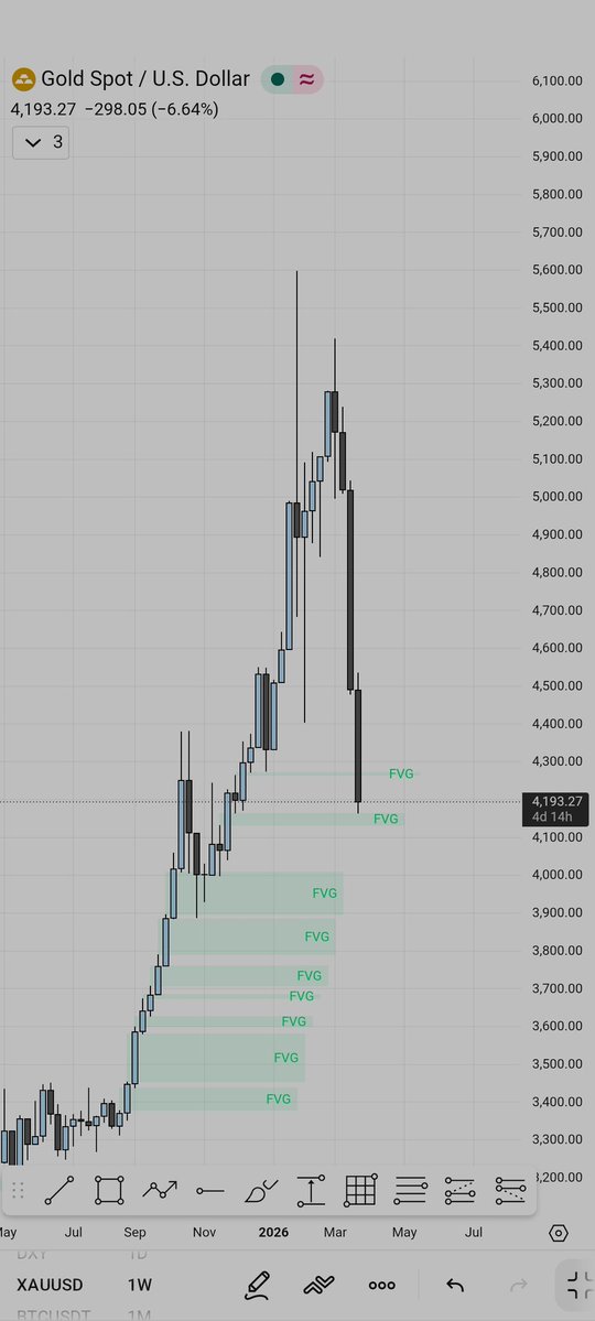 Kay⚡📉 tweet media